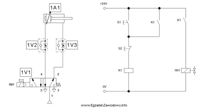 Przekaźnik elektromagnetyczny użyty do montażu układu, któ