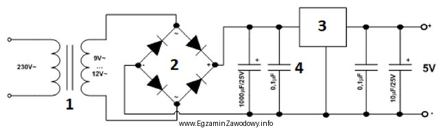 Funkcją elementu oznaczonego na schemacie cyfrą 3 jest