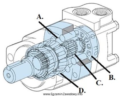 Którą literą na rysunku silnika hydraulicznego oznaczono tarczę rozdzielacza?