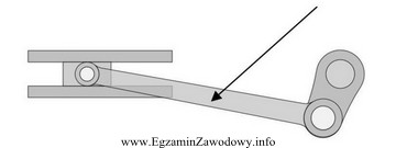 Który element zespołu mechanicznego przedstawionego na rysunku wyró