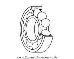 Jakiego rodzaju łożysko zostało przedstawione na rysunku?