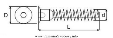 Jak nazywa się element przedstawiony na rysunku?