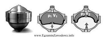 Jakie jest przeznaczenie przedstawionego na rysunku zbiornika rozdzielonego elastyczną membraną, 