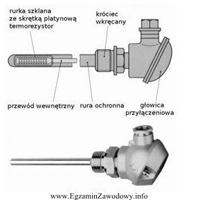 Przedstawiony na rysunku czujnik Pt100 jest przeznaczony do pomiaru
