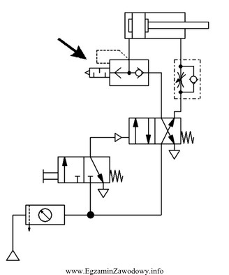 Który zawór należy zamontować w układzie 
