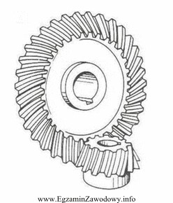 Na rysunku przedstawiono przekładnię o zębach