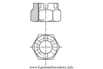Na rysunkach przedstawiono nakrętkę