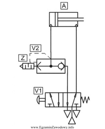 Jaką funkcję pełni element V2 w układzie przedstawionym 