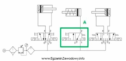 Jaki rodzaj zaworu zaznaczono na schemacie prostokątem i literą 