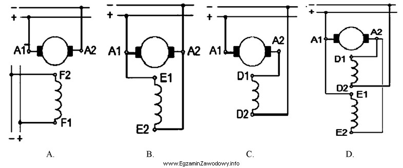 Który z przedstawionych schematów połączenia uzwojenia 