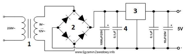 Funkcją elementu oznaczonego na schemacie cyfrą 3 jest