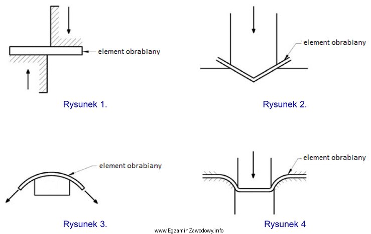 Na którym rysunku przedstawiono proces gięcia stali przez 
