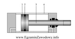 Tłoczysko siłownika hydraulicznego, przedstawionego na rysunku, oznaczono cyfrą