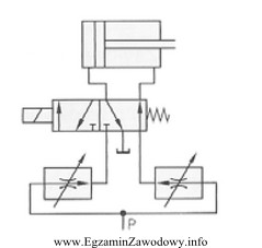 Na schemacie przedstawiono układ sterowania hydraulicznego, który zapewnia