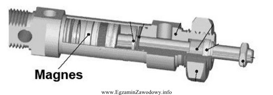 Z którym czujnikiem współpracuje magnes zamontowany w 