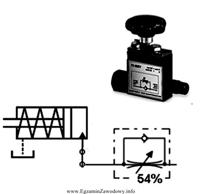 W układzie hydraulicznym zainstalowano zawór dławiąco-zwrotny 