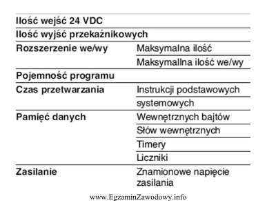 Którego urządzenia dotyczą podane w tabeli parametry?