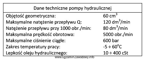 Maksymalne natężenie przepływu dla pompy hydraulicznej, któ