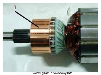 Który element silnika oznaczono cyfrą 1?