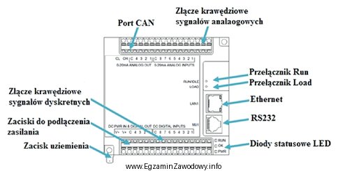 Ile portów komunikacyjnych posiada sterownik przedstawiony na rysunku?