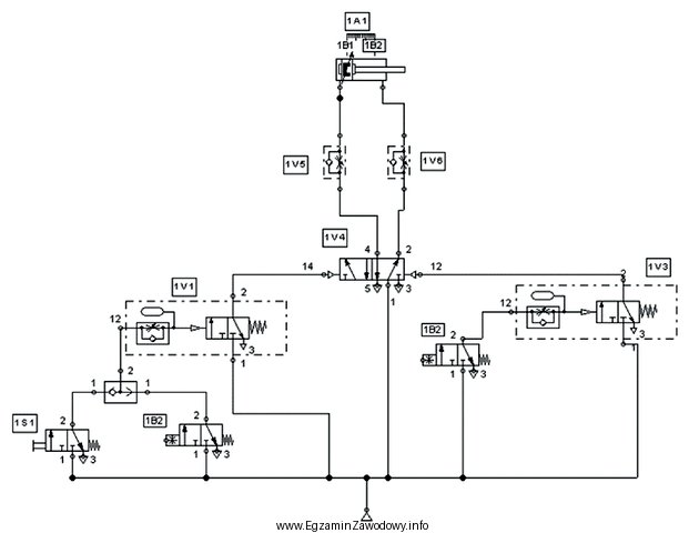 Za pomocą którego elementu układu pneumatycznego, przedstawionego na 