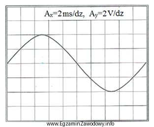 Na rysunku przedstawiono zrzut ekranu i ustawienia oscyloskopu. Jaka jest 