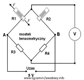 Jaką wartość napięcia wskaże woltomierz przy zerowej 