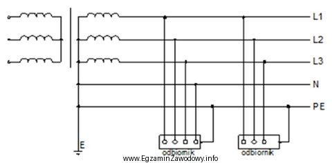 Określ typ sieci zasilającej, której schemat przedstawiono 