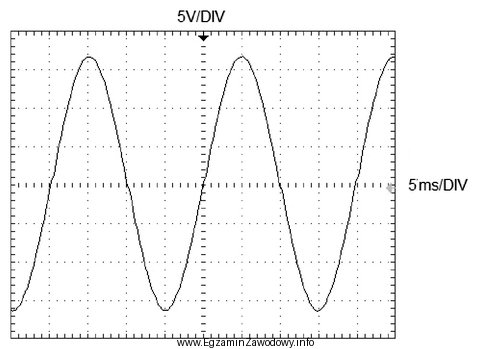 Ile wynosi okres sygnału, którego przebieg przedstawiono na 