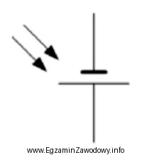 Na rysunku przedstawiono symbol graficzny