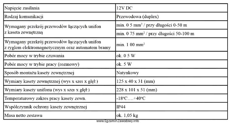 W tabeli zamieszczono niektóre dane techniczne domofonu. Zasilacz dedykowany 