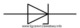 Na rysunku przedstawiono symbol graficzny diody