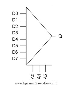 Rysunek przedstawia symbol graficzny