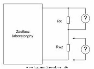 Do pomiaru rezystancji metodą pośrednią w przedstawionym układzie 