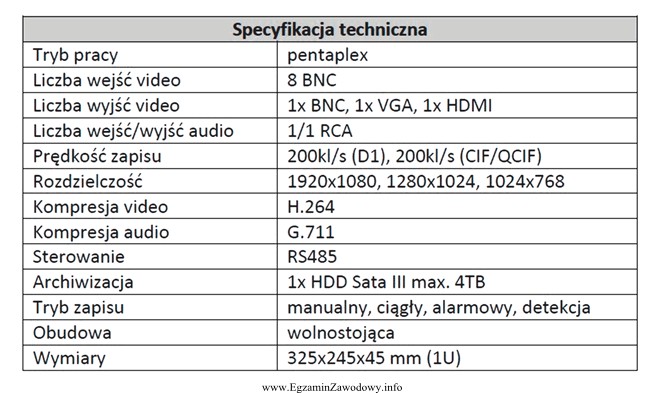 Przedstawiona specyfikacja techniczna dotyczy