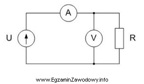 Przedstawiony na schemacie układ pomiarowy służy do 