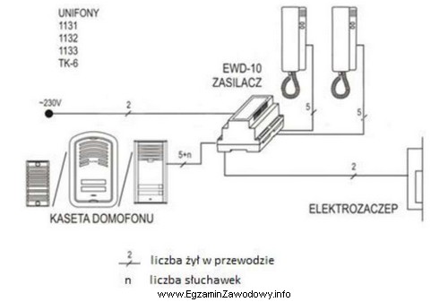 Instalator zamierza wykonać instalację domofonową przedstawioną na schemacie. Instalacja ma 