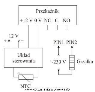 Na rysunku przedstawiono układ regulacji temperatury. W momencie obniż