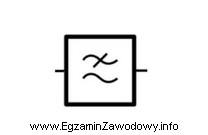 Na rysunku przedstawiono symbol graficzny