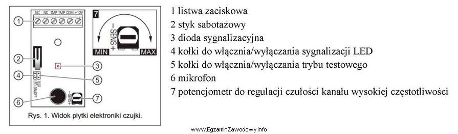 Którego typu czujki dotyczy fragment instrukcji przedstawiony na rysunku?