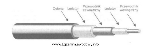 Który rodzaj kabla przedstawiono na rysunku?