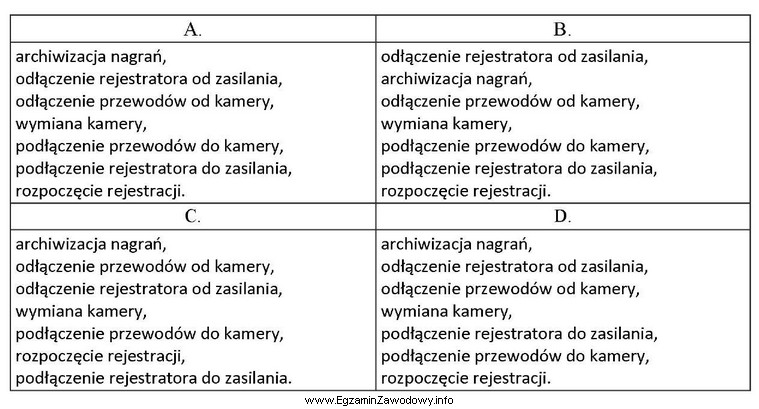 W jakiej kolejności należy wykonać czynności zwią