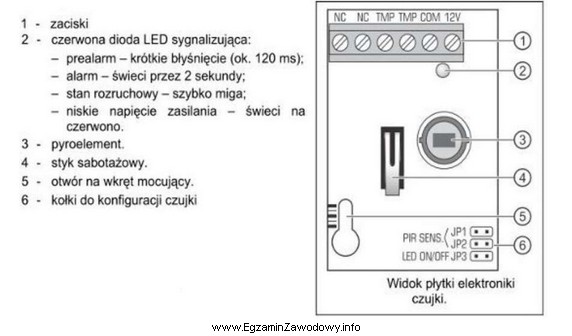 Na rysunku przedstawiono fragment instrukcji użytkownika