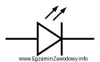 Element, którego symbol graficzny przedstawiono na rysunku to