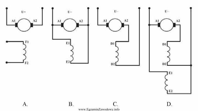 Schemat połączeń uzwojeń silnika obcowzbudnego prądu stał