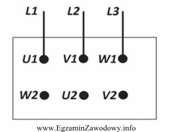 Które zaciski na tabliczce zaciskowej silnika trójfazowego należ