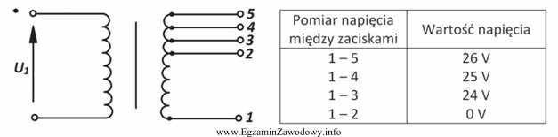 Przeprowadzono pomiary napięć między poszczególnymi zaciskami strony 