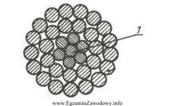 Z jakiego materiału wykonuje się rdzeń przewodu gołego 