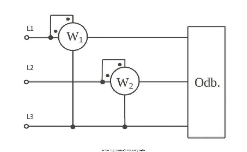 Układ pomiarowy przedstawiony na schemacie umożliwia pomiar mocy 