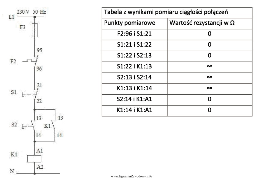 Do sterowania silnika klatkowego zmontowano układ przedstawiony na schemacie. 